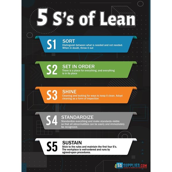 5S Supplies 5 S's of Lean Poster Version 2 24in X 32in POSTER-5SL-V2